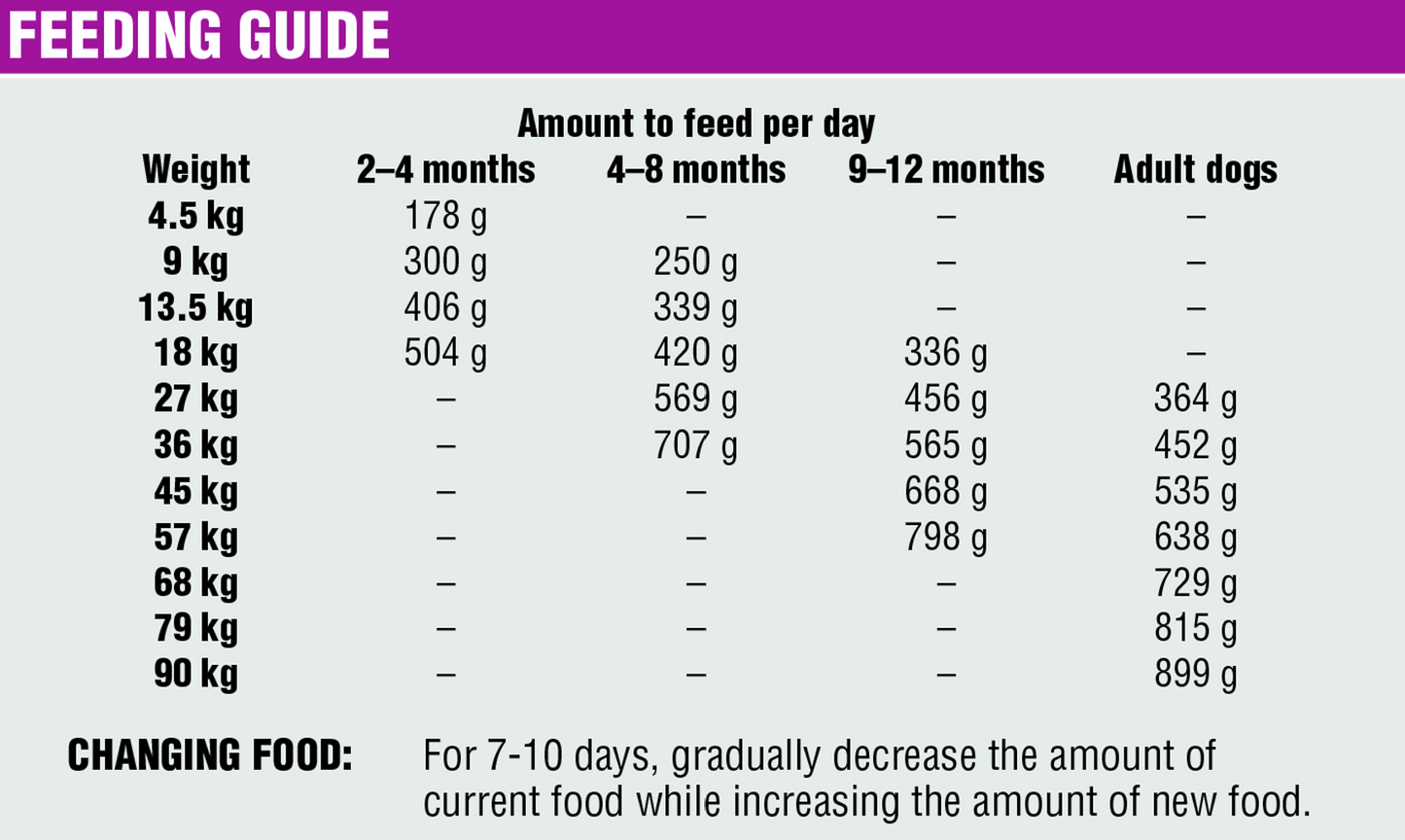 Diamond Naturals Large Breed hvolpa- og fullorðinsfóður - Lamb 15kg