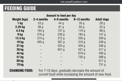 Diamond Naturals Breeder Formula - Kjúklingur 20kg